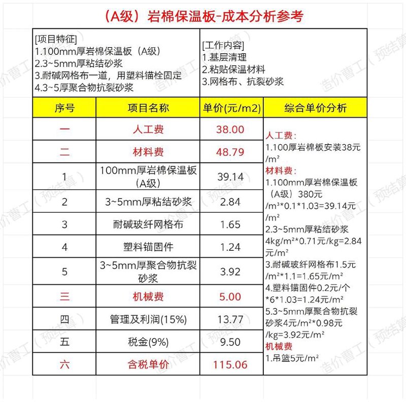 保温材料价格