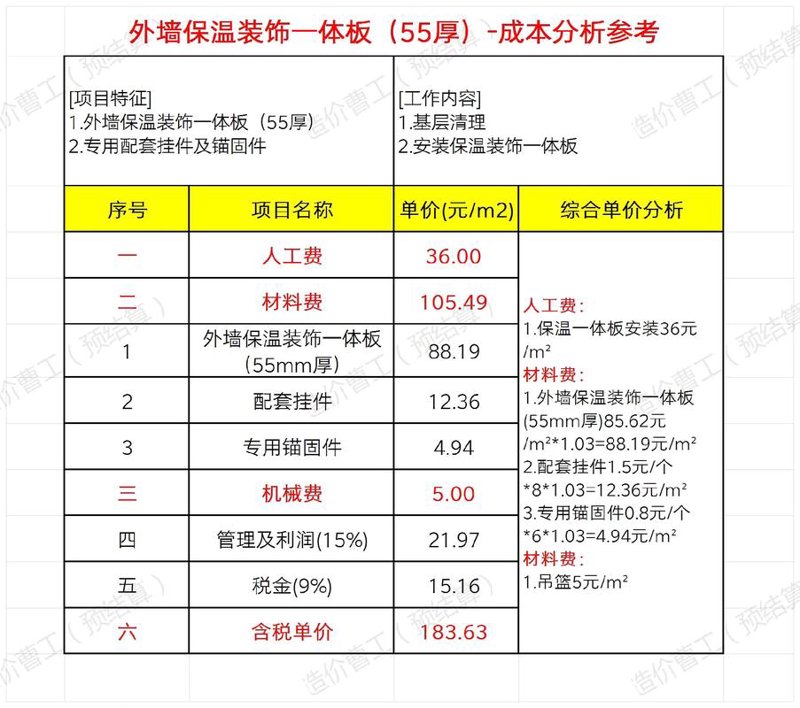装饰材料批发：市场新动向